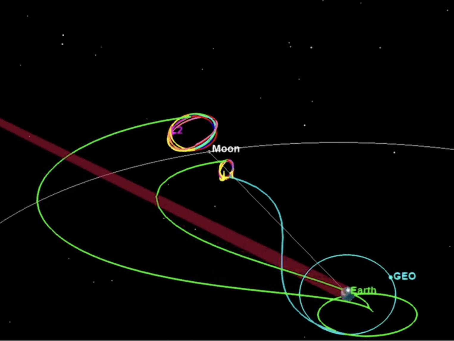 Screenshot of AGI STK Lunar Mission. Original source: Cis-Lunar Applications — Product Demo.