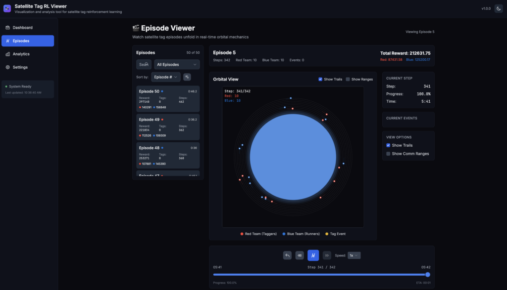Screenshot of MARL Simulation Dashboard.